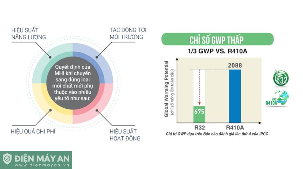 Điều hòa Mitsubishi Heavy Inverter 24000 BTU 1 chiều SRK24YW-W5